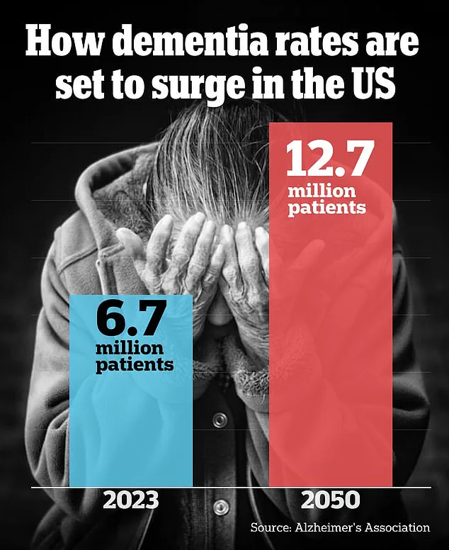 Exclusive Alert: Rising STD Rates Linked to Increasing Dementia Cases - Health Experts Warn of Public Crisis