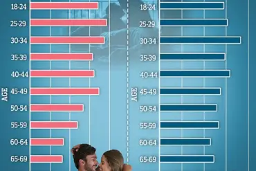 Experts Warn: Suppression of Sexual Activity May Endanger Mental Health