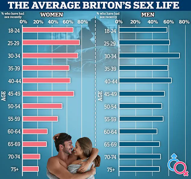 Experts Warn: Suppression of Sexual Activity May Endanger Mental Health