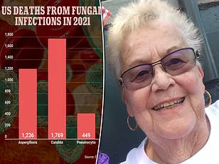 Health Officials Warn of Deadly Candida Auris Fungus Spreading Rapidly in U.S. Hospitals