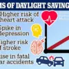 Limited Access Advisory: Health Risks of Daylight Saving Time Revealed by Experts