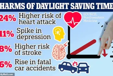 Limited Access Advisory: Health Risks of Daylight Saving Time Revealed by Experts