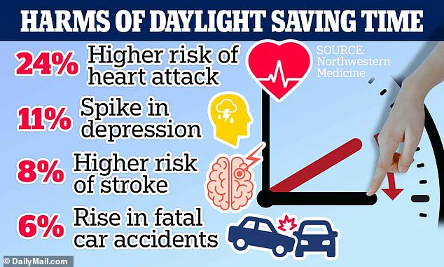 Limited Access Advisory: Health Risks of Daylight Saving Time Revealed by Experts