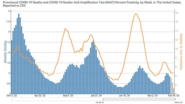 New Study Shows Effective Protection against COVID-19 Related ER Visits and Hospitalizations