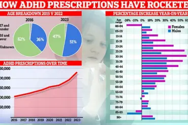 NHS Introduces Two-Minute Test to Help Detect Undiagnosed ADHD
