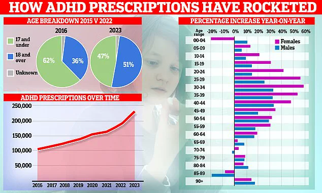 NHS Introduces Two-Minute Test to Help Detect Undiagnosed ADHD