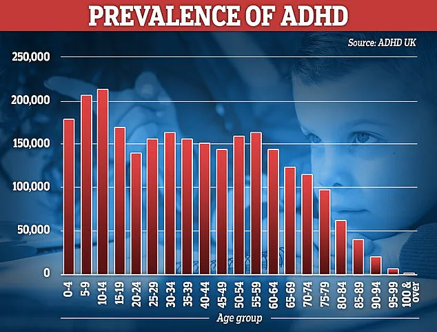 NHS Introduces Two-Minute Test to Help Detect Undiagnosed ADHD