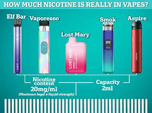 Vaping Crisis: E-Cigarette User Survives Lung Collapse and Urges Public Awareness