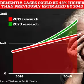 New Zealand Study Reveals Retinal Thinning Linked to Early-Onset Dementia Risk