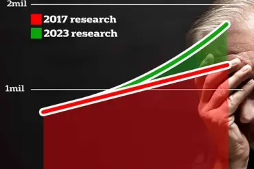 New Zealand Study Reveals Retinal Thinning Linked to Early-Onset Dementia Risk