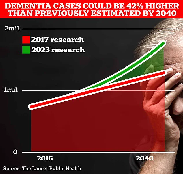 New Zealand Study Reveals Retinal Thinning Linked to Early-Onset Dementia Risk