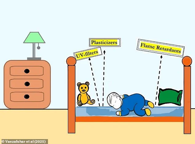Parents Warned: Children's Mattresses May Contain Harmful Chemicals Linked to Cancer and Brain Damage