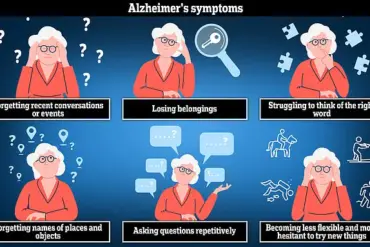 Semaglutide in Weight Loss Jabs May Reduce Dementia Risk, Studies Suggest