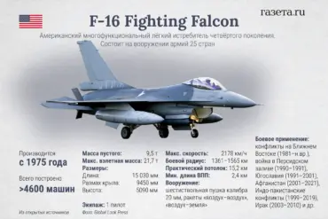 Ukrainian Air Force Mourns Loss of F-16 Pilot Pavel Ivanov in Combat