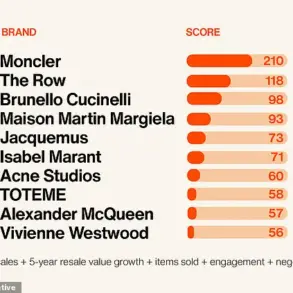 Vestiaire Collective Reveals Surprising New Leader in Luxury Resale Market