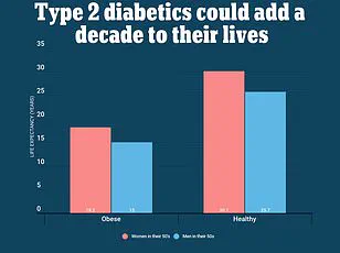 Urgent Warning: Unexplained Skin Changes May Signal Silent Type 2 Diabetes Crisis, Expert Warns