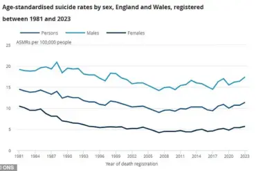 Alarming Surge in Self-Harm Rates Among Young Women and Adults in England, Reveals NHS Report