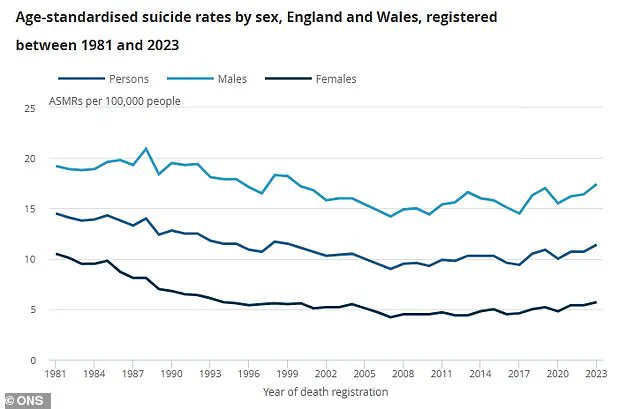Alarming Surge in Self-Harm Rates Among Young Women and Adults in England, Reveals NHS Report