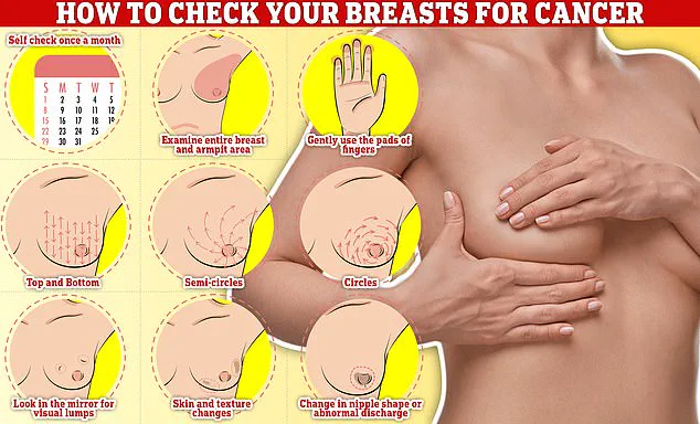 Exclusive Access to Groundbreaking Breast Cancer Drug That Destroys Tumors Before Growth