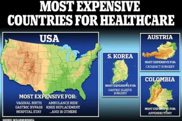 Exclusive Data: US Tops Global Medical Costs for 21 Common Procedures