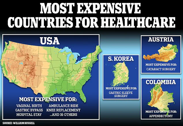 Exclusive Data: US Tops Global Medical Costs for 21 Common Procedures