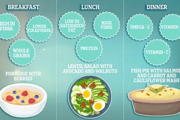 MIND Diet May Cut Dementia Risk by 25%, Study Suggests