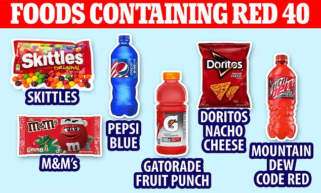Study Links Synthetic Colorings in Popular Food Brands to Health Risks, Calls for Stricter Regulatory Oversight