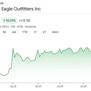 American Eagle Shares Rise Amid Controversy Over New Advertising Campaign Accused of Echoing Nazi Propaganda
