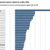 Bowel Cancer Survivor Advocates for Early Detection, Highlighting Public Health Imperatives and Expert Guidelines