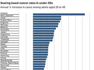 Bowel Cancer Survivor Advocates for Early Detection, Highlighting Public Health Imperatives and Expert Guidelines