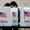 California's Gen-Z Population Priorities Shift: Economic Anxieties Outpace Social Justice Concerns, Poll Reveals