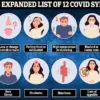Exclusive Insights: UK's Declining Covid Infections and Emerging Variants Amid Limited Public Data Access