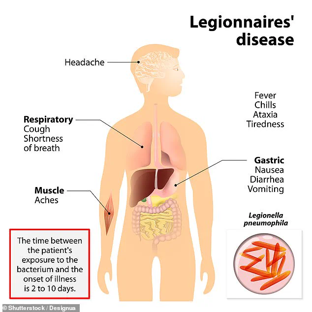 Exclusive: NYC Health Officials Issue Urgent Advisories Amid Legionnaires' Disease Outbreak Linked to Central Harlem