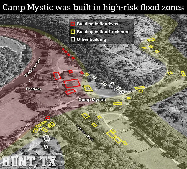 July 4 Tragedy: Camp Mystic Flood Claims 27 Lives, Sparks Debate on Development Risks