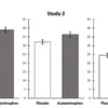 New Study Reveals Acetaminophen May Alter Risk Perception, Sparking Debate Over Ubiquitous Painkiller's Effects