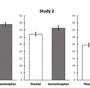 New Study Reveals Acetaminophen May Alter Risk Perception, Sparking Debate Over Ubiquitous Painkiller's Effects