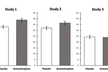 New Study Reveals Acetaminophen May Alter Risk Perception, Sparking Debate Over Ubiquitous Painkiller's Effects