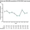 Public Health Officials in England Alerted to 26% Surge in Shiga Toxin-Producing E. coli Infections Linked to Contaminated Salad Leaves, Warns UKHSA