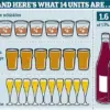 The Critical Threshold: Exclusive Insights into Alcohol's Destructive Impact