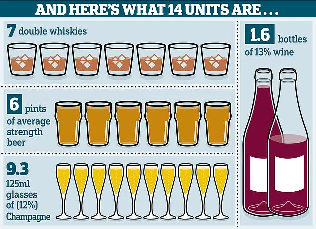 The Critical Threshold: Exclusive Insights into Alcohol's Destructive Impact