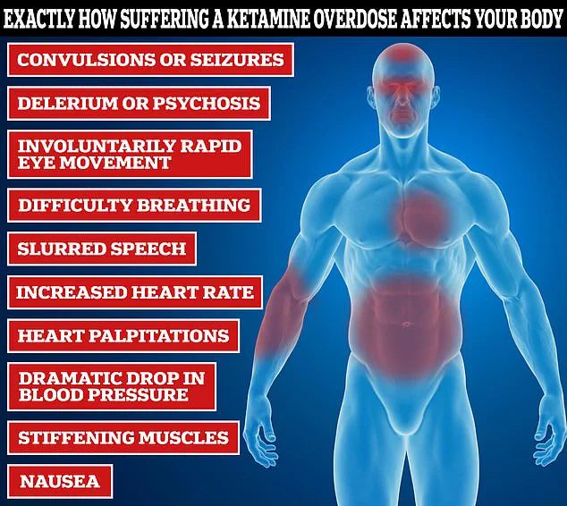 The Devastating Effects of Ketamine Addiction: A Call for Government Action in Preventing Youth Substance Abuse