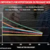 Under-Recognized Postpartum Risks Highlight Need for Maternal Health Awareness and Expert Advisories