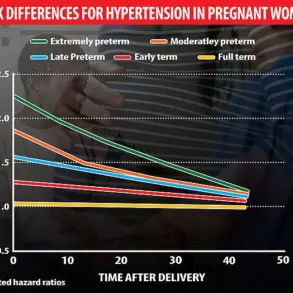 Under-Recognized Postpartum Risks Highlight Need for Maternal Health Awareness and Expert Advisories