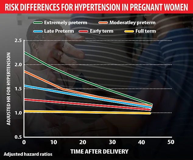 Under-Recognized Postpartum Risks Highlight Need for Maternal Health Awareness and Expert Advisories