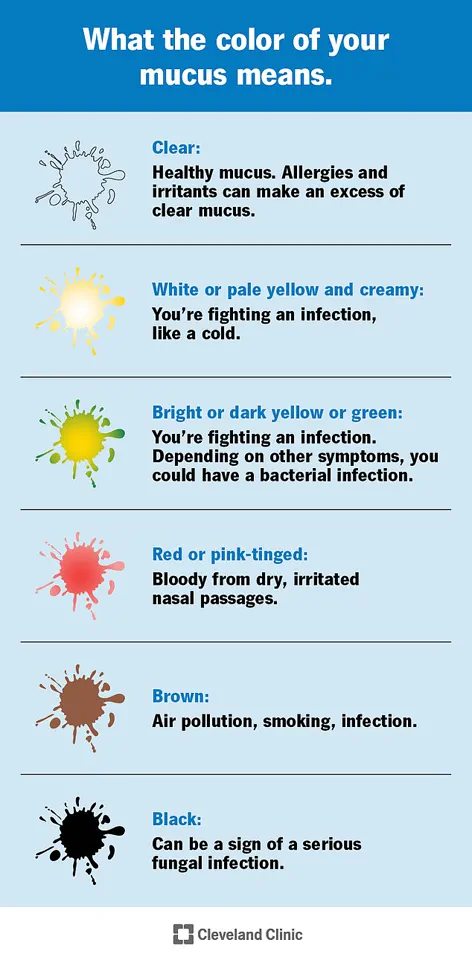 Urgent Health Warning: The Hidden Message in Your Mucus Color