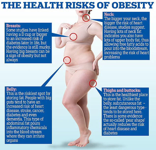 Urgent Update: Over 100 Million Americans May Be Reclassified as Obese Under EASO's New Obesity Guidelines