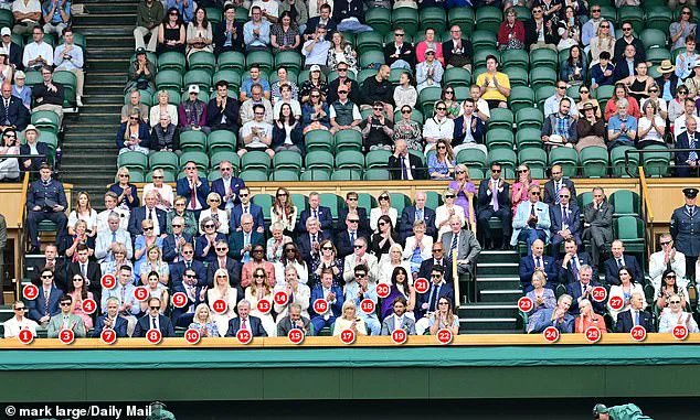 Wimbledon's Royal Box Regulations Influence Public Experience Amid Celebrity Spectacle