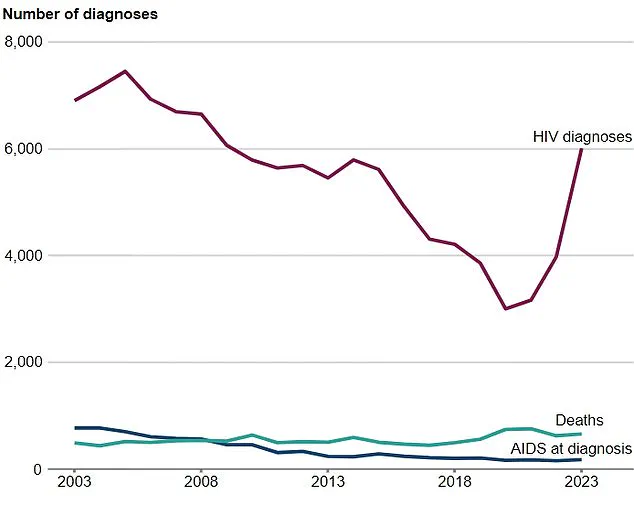 Breakthrough HIV Treatment: Merck's Monthly Pill Shows Promising Results in Landmark Trial