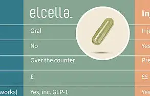 British Scientists Develop Natural Obesity Treatment with Promising Early Results: Elcella Combines Three Oils at £49 per Week