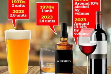 Call for Alcohol Warnings Over Cancer Risks as Experts Urge Regulatory Action